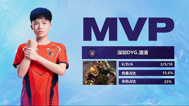 从阵容上看 从阵容上看